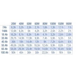 PANEL SOLARNY SŁONECZNY 180W 12V